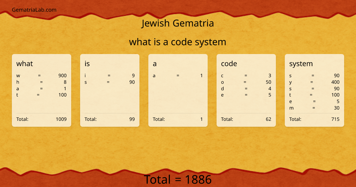 what is a code system in jewish Gematria